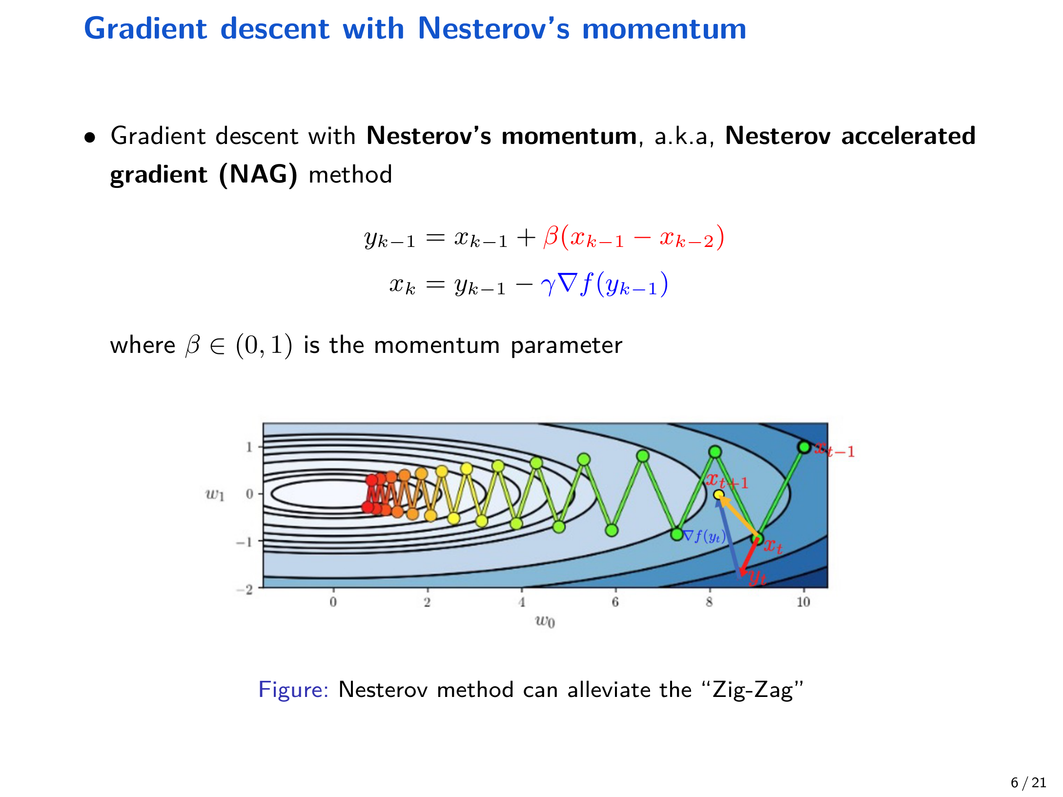 Nesterov method alleviates zig-zag